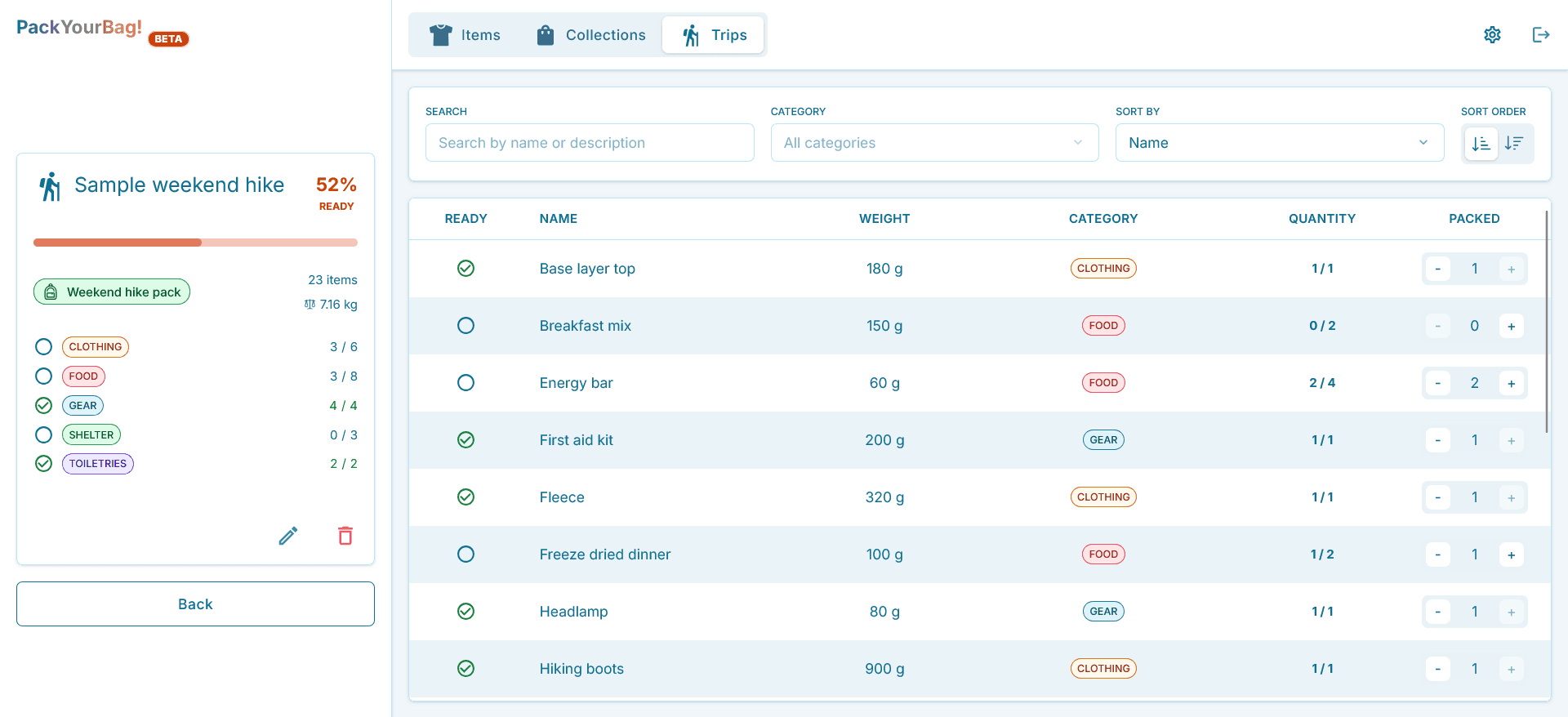 PackYourBag trip view showing pack composition and interactive check-off